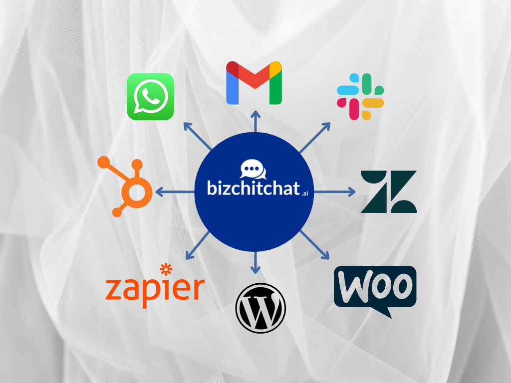 Managed chatbot intergration