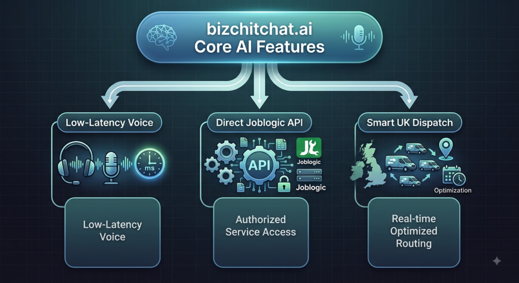 voice AI API integration for Joblogic
